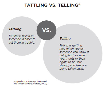 word image of tattling vs telling